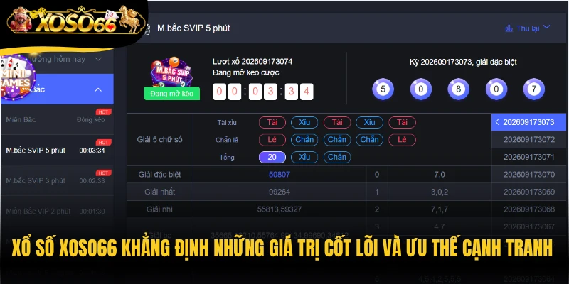 Xổ số Xoso66 khẳng định những giá trị cốt lõi và ưu thế cạnh tranh vượt trội